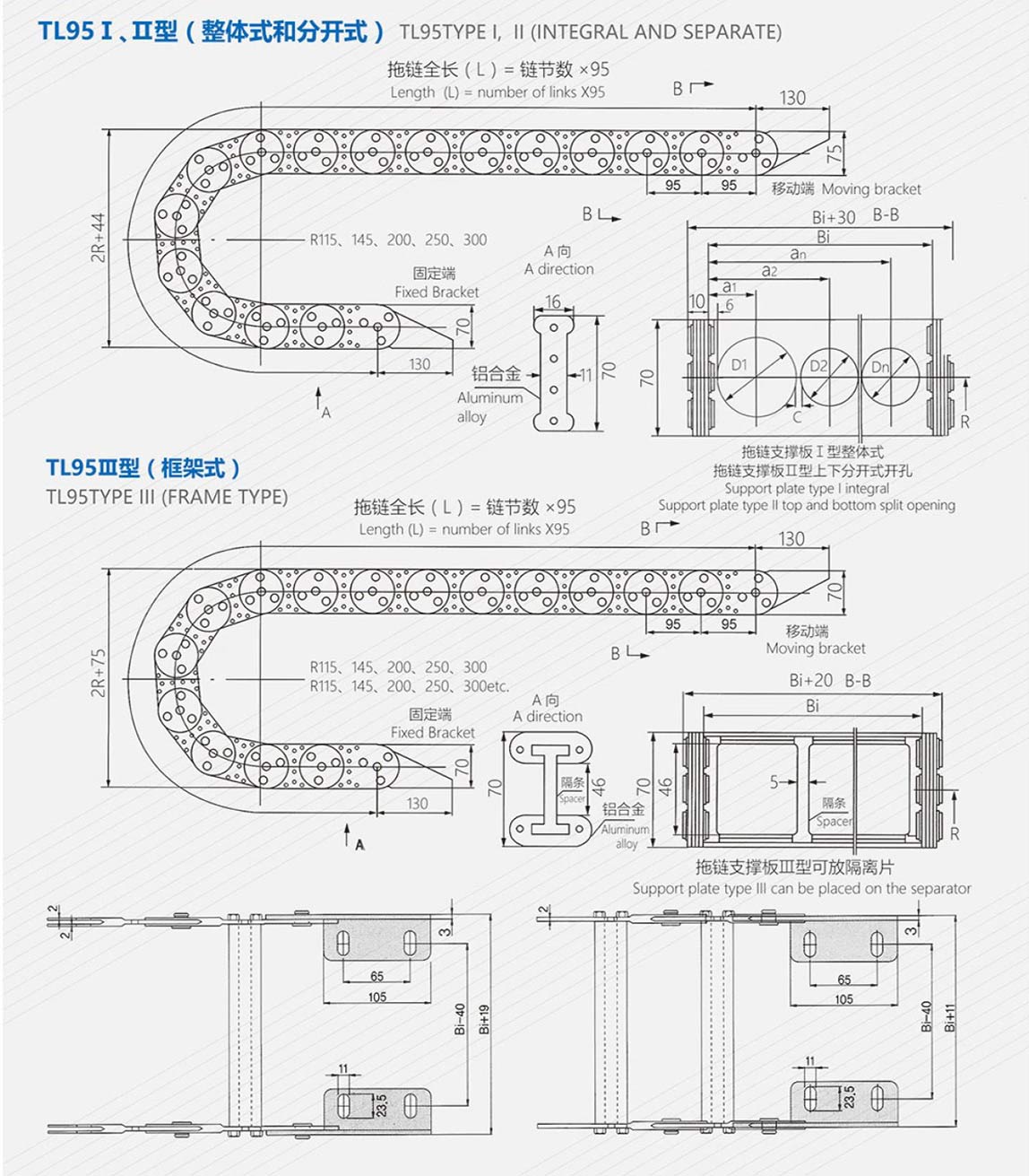 TL95